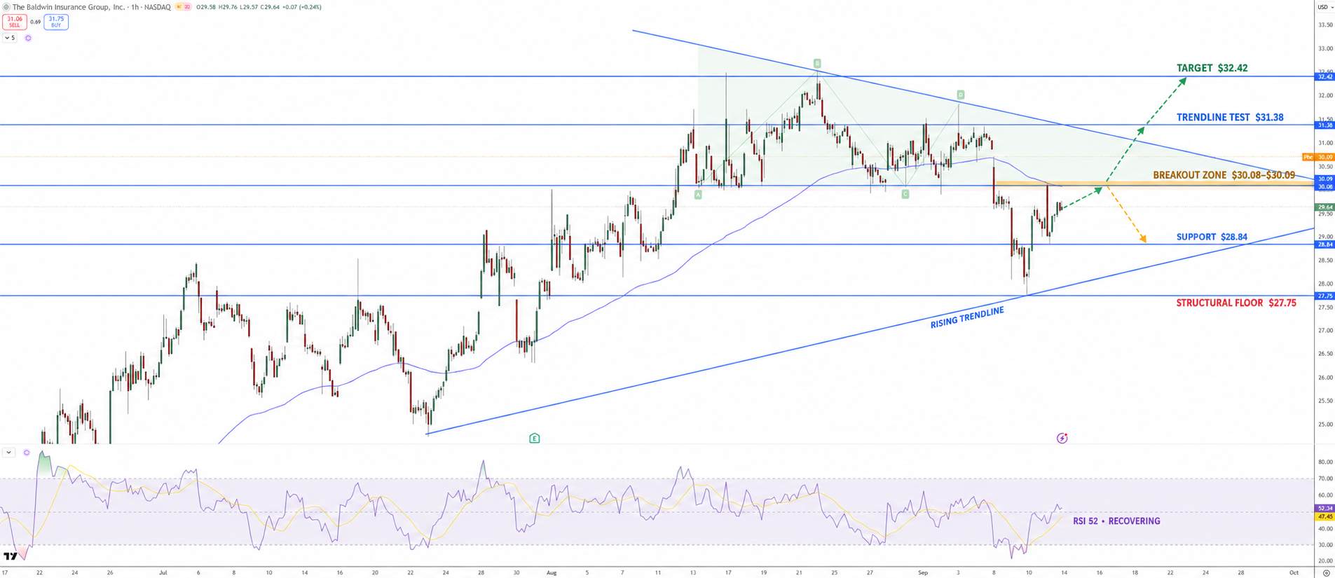 Baldwin Price Chart - Source: Tradingview
