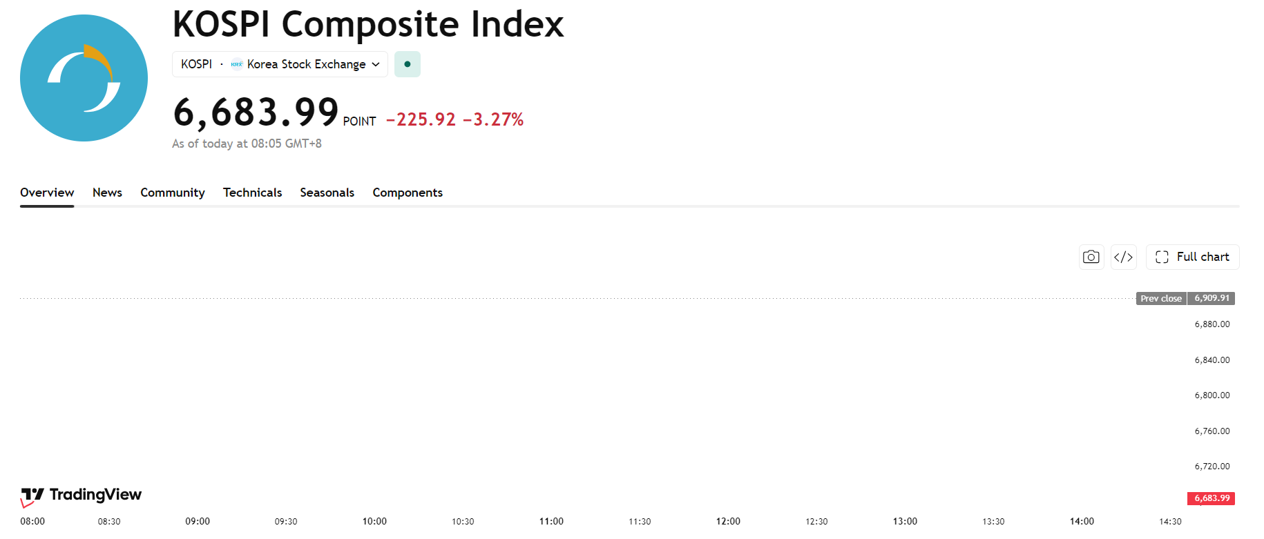 kospi-54d7118b73dd447db1576e98c1e96ad6