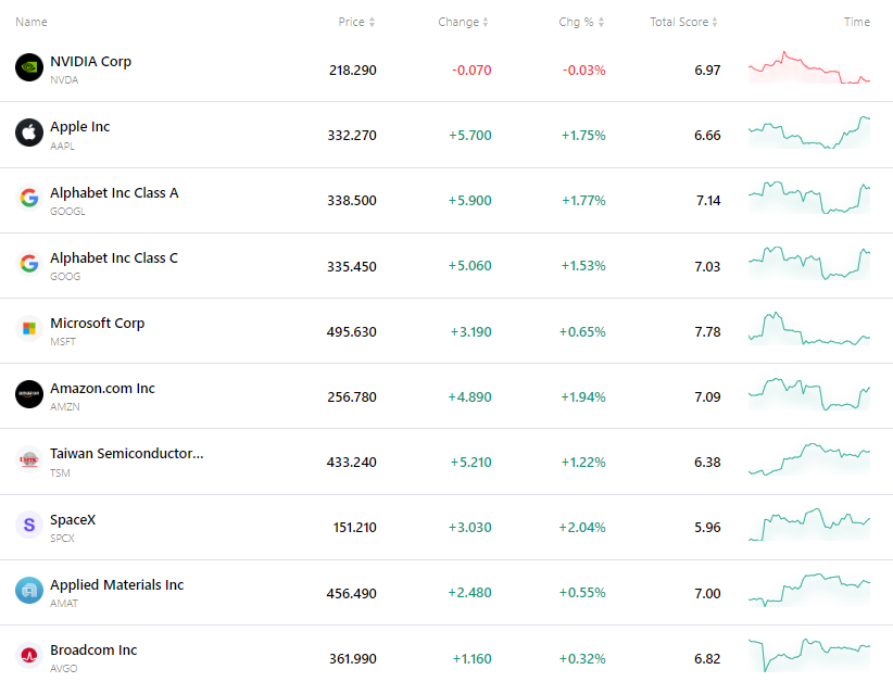 nvda-tsla-tsm-apple-goog-amzn-msft-eec25d61888c498db9184da85de3362c