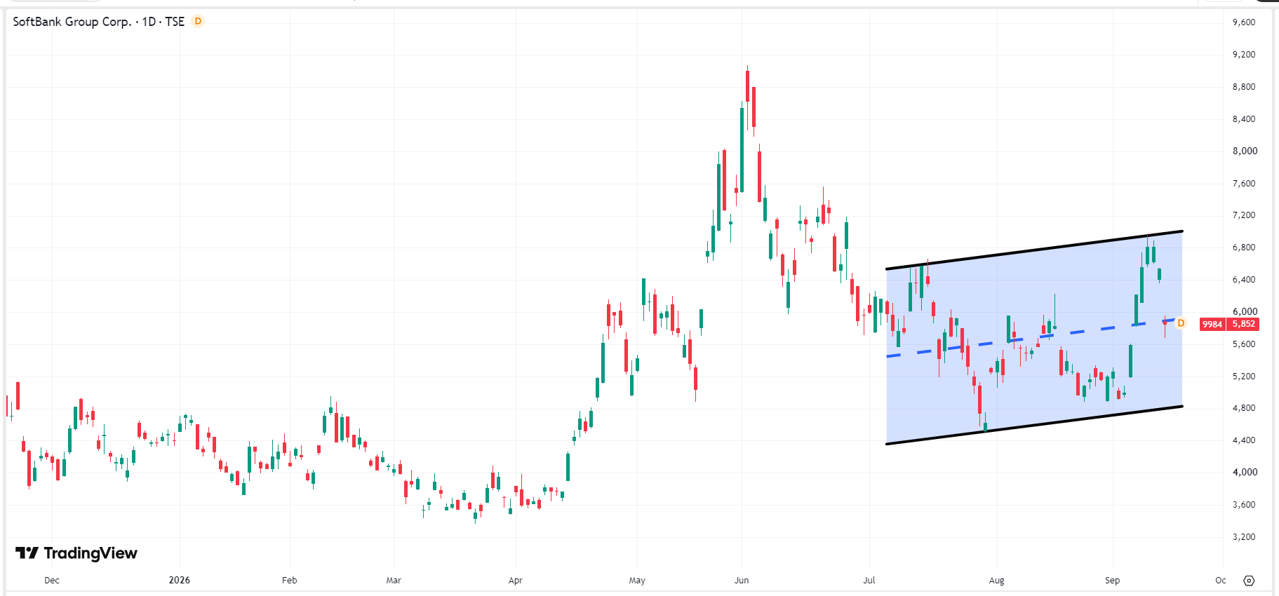 softbank-price-44f0b3d760fb40b58d136713700f547b
