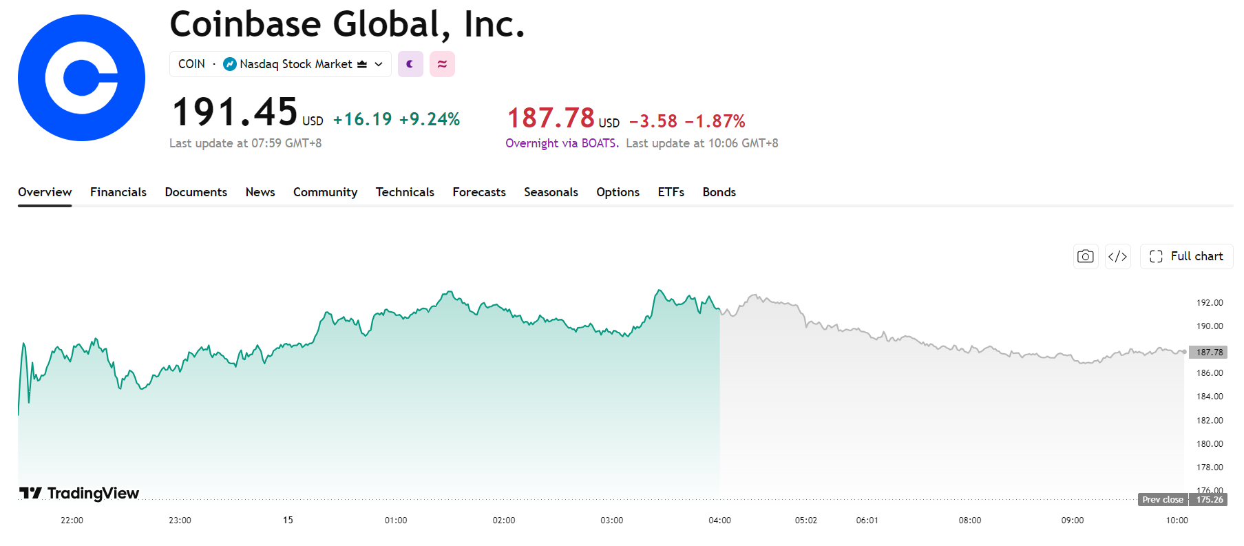Coinbase-coin-price-d28293f6b64d422782e646f2a066723a