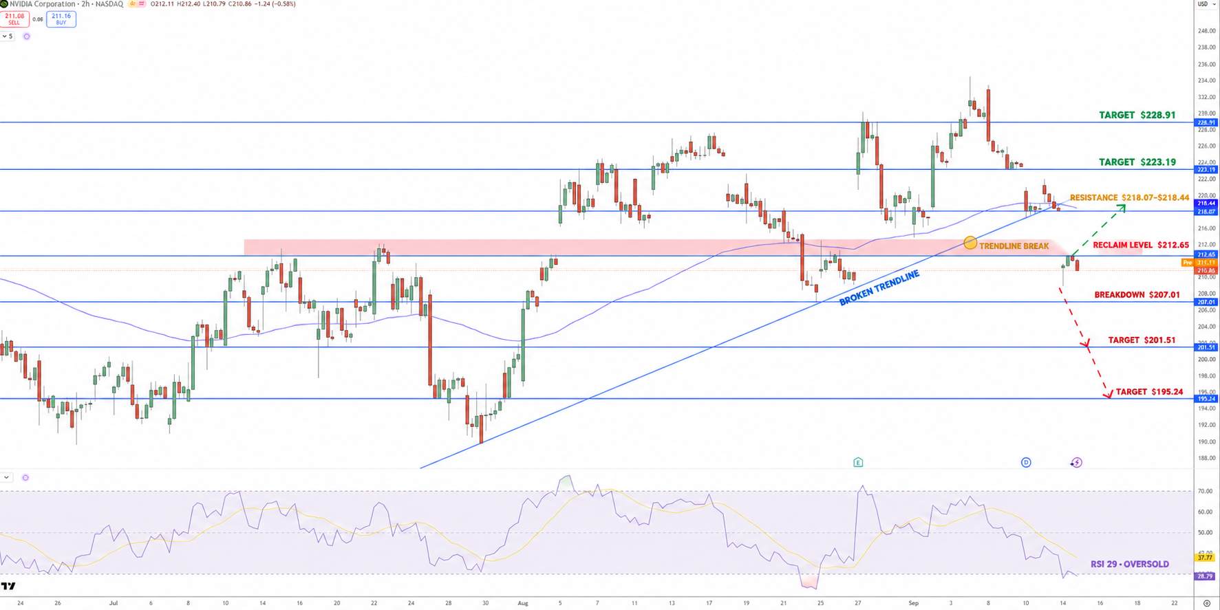 NVIDIA Stock Price Chart - Source: Tradingview