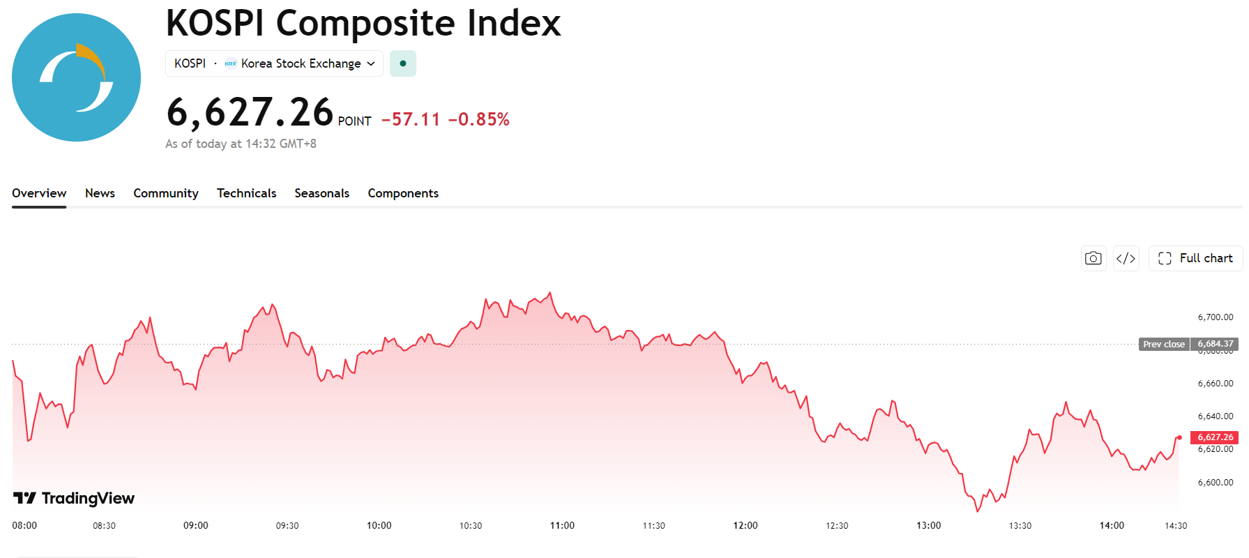 kospi-62b3eea204cf492a8f4adfccb7c776bc
