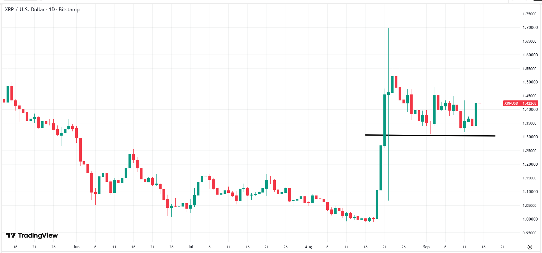 xrp-ripple-price-f72a4f4f491c486ba1b81942831416fc