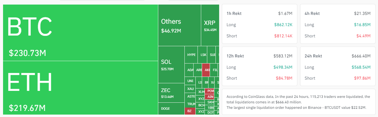 Crypto-liquidation-Long-short-9c14fa3f4eef46a9b7b57b32b476ee77