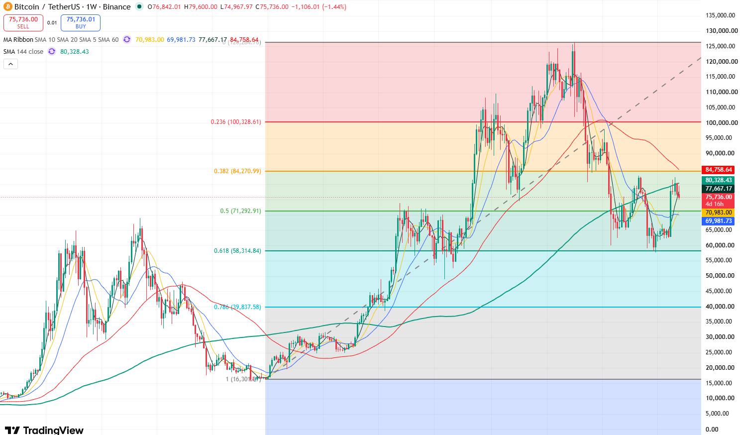 Bitcoin Price Prediction: As CLARITY Act Stalls and Fed Decision Looms, Will Bitcoin Price Continue to Fall?