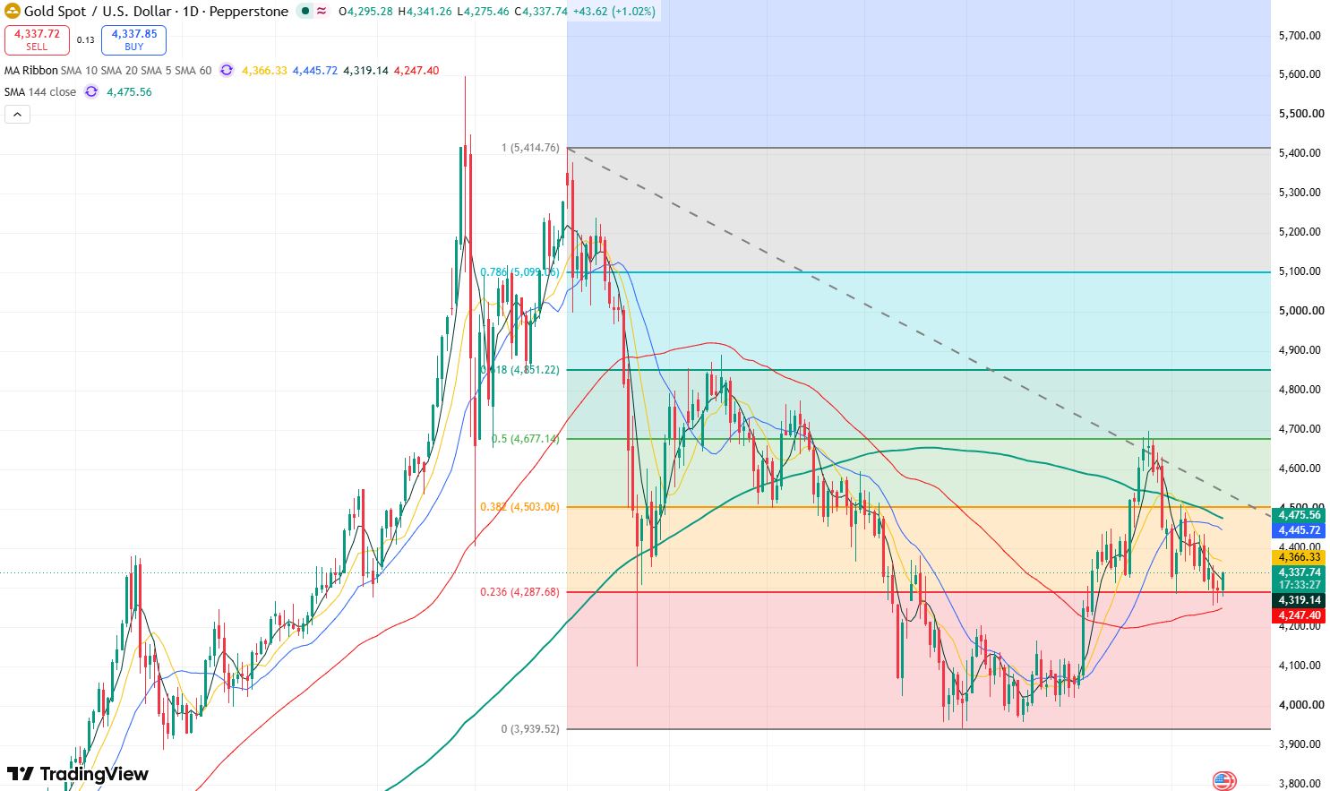 gold-2f5bc11569444872bc45549606b36d69
