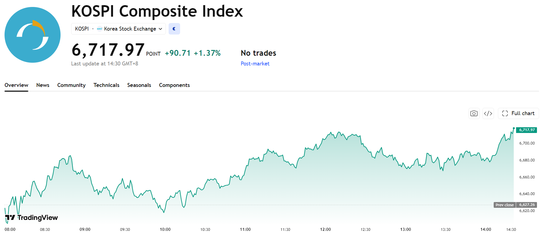 kospi-b556089cb81744e889a5527c8aea24c4
