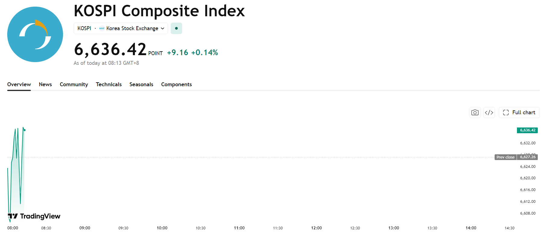 kospi-c42cbd60643844fab8f2b89e6e4722f6