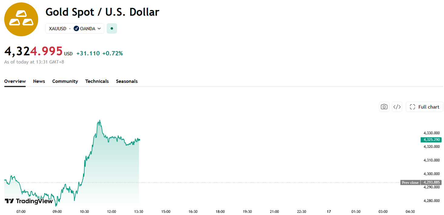 xauusd-6116c85a68c44099b76d63bc4da728b8