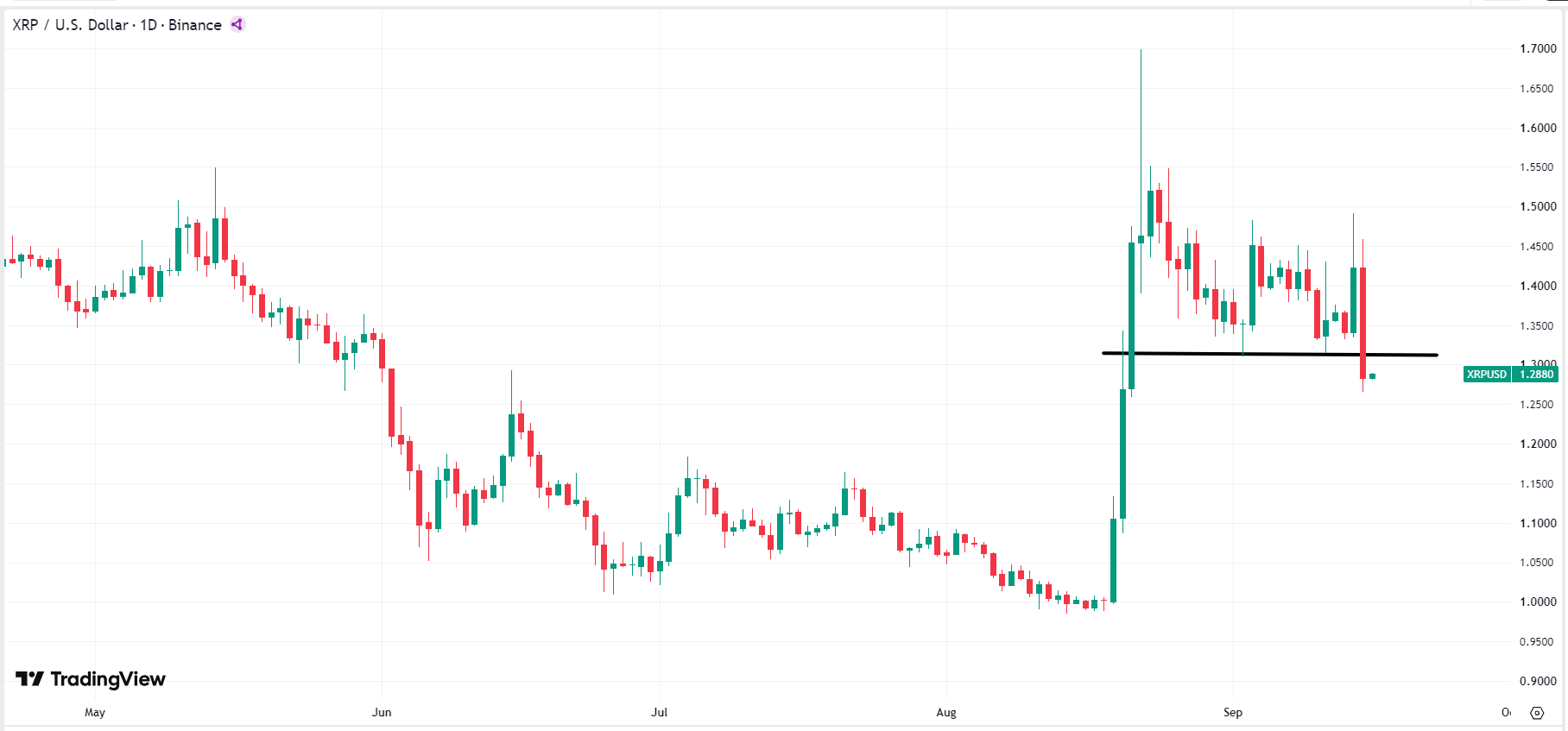 xrp-ripple-price-48630e795fe9409f8e74ee65886577ee