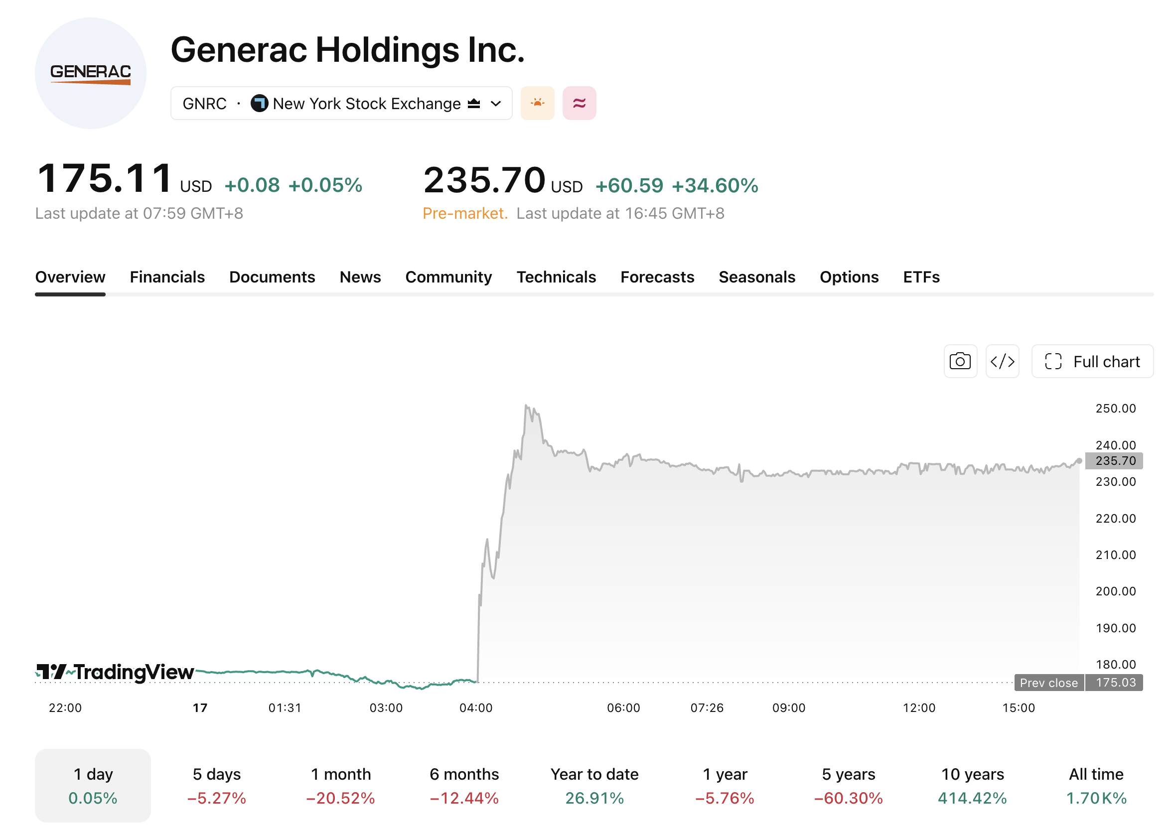 Generac-2-d342d5dcd72142458e010d203b28a529