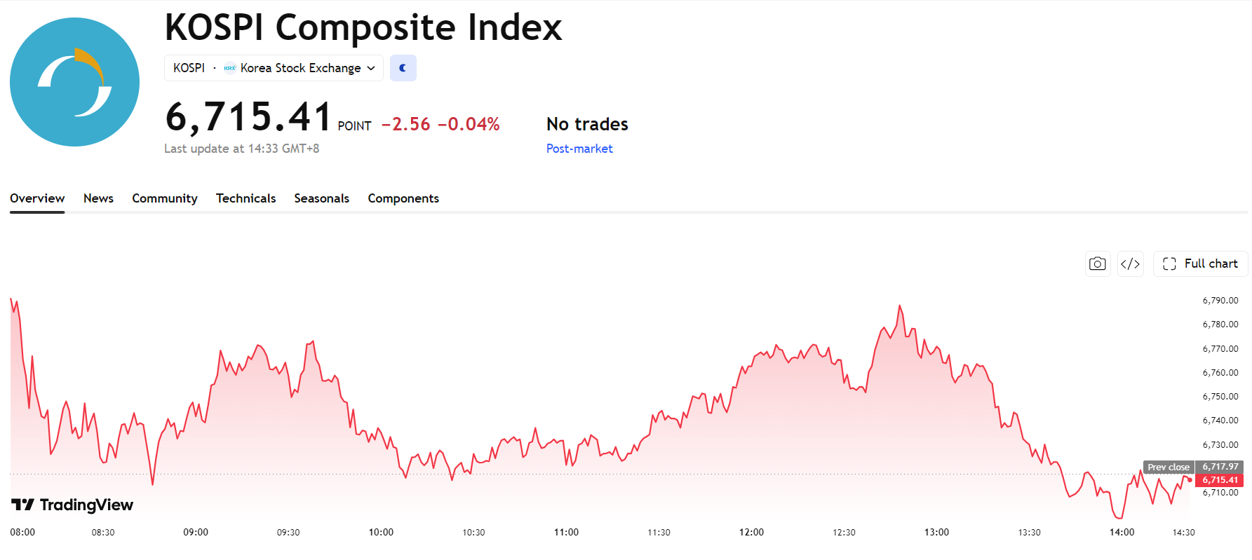 kospi-7b91a675b1764ce8acb0d5310ee8a06e