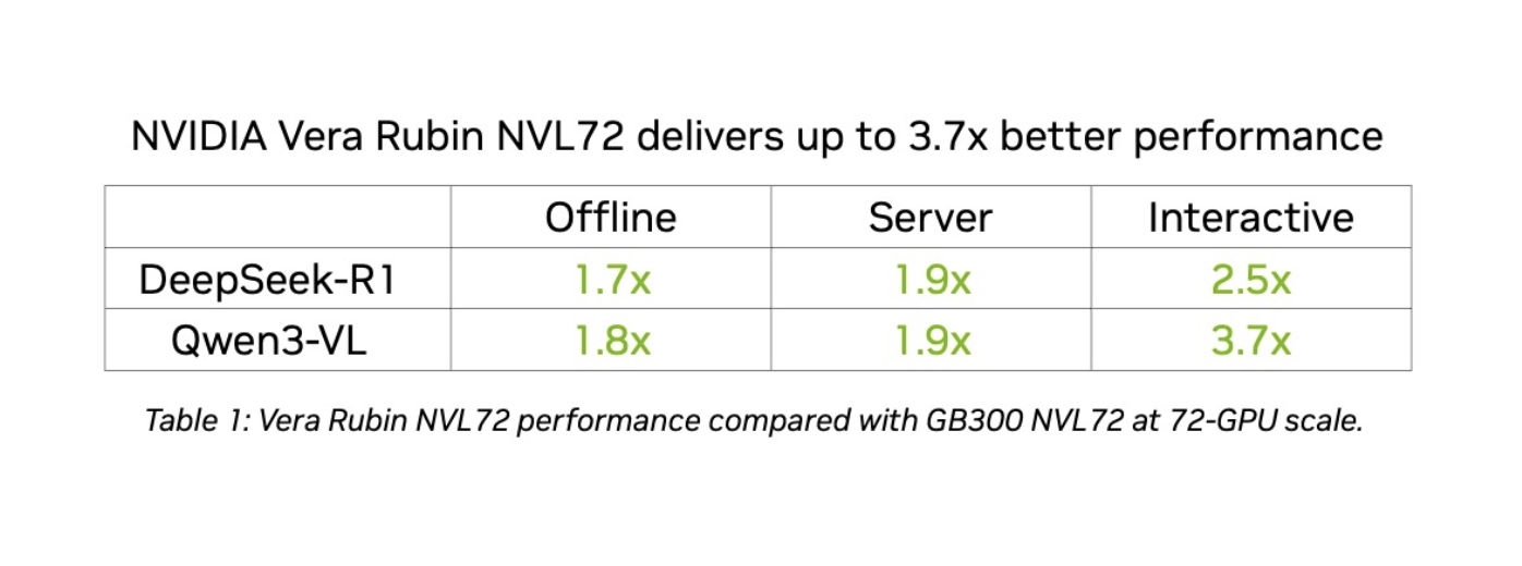 nvda-917-9d50fcc97d3f4186941c5151cb5ed61e