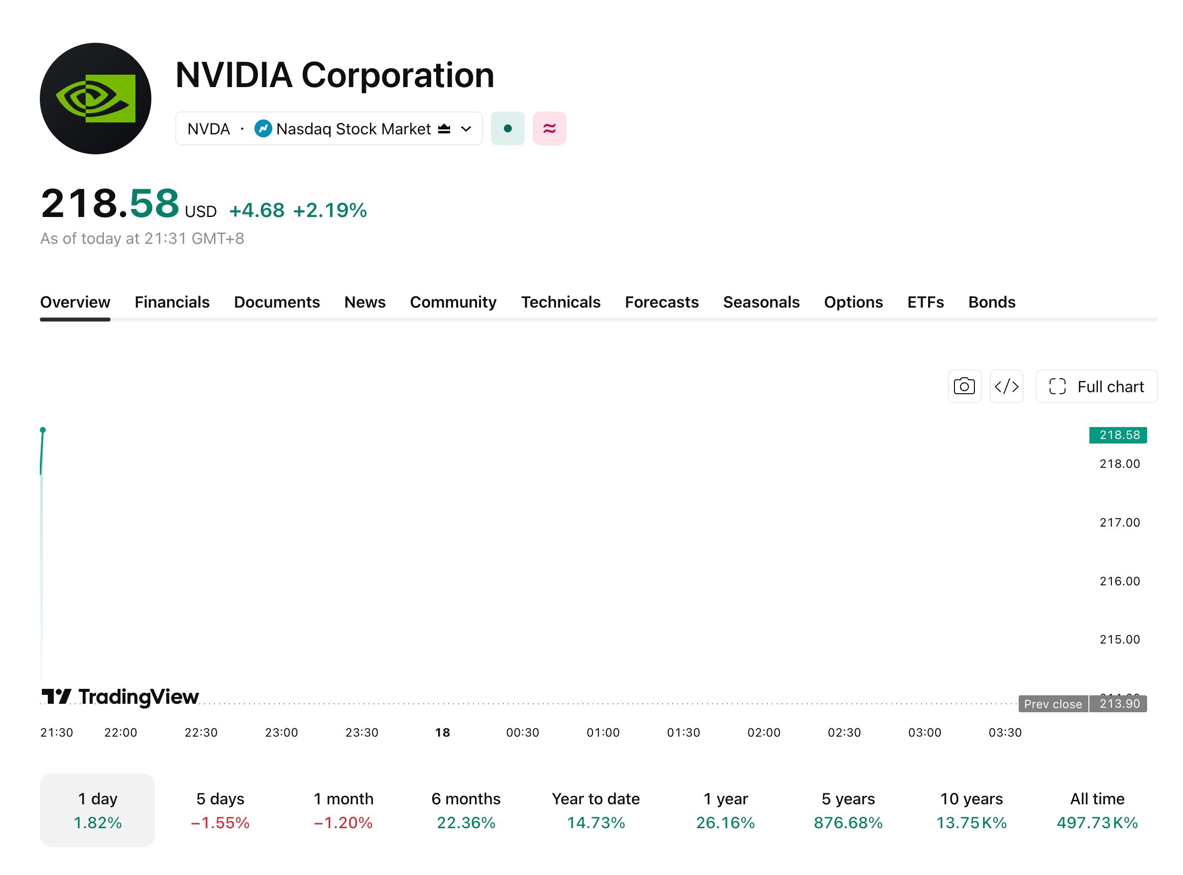nvda-918-09df86c81edb4d4781746e83bf3108aa