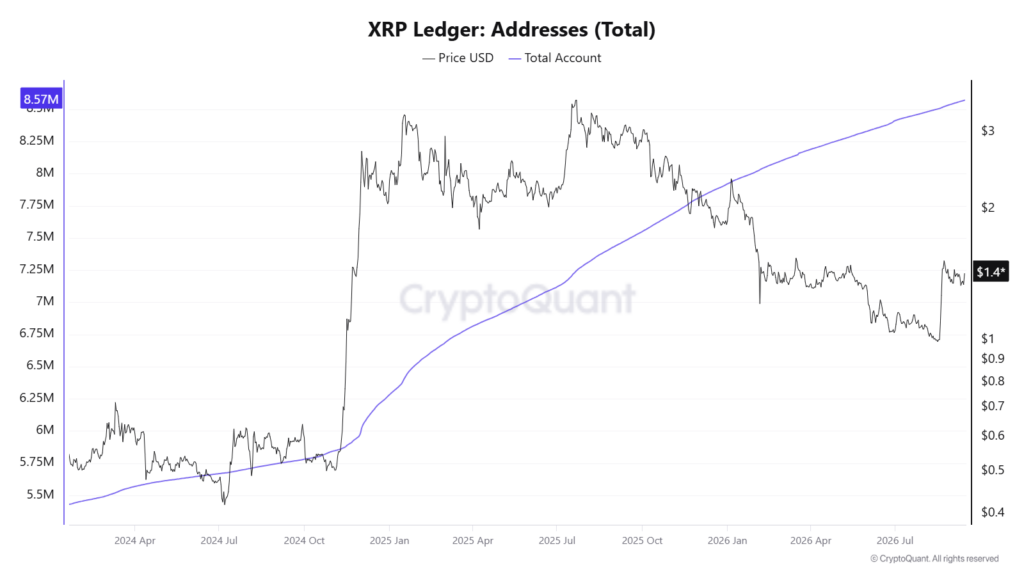 xrp-ripple-price-686b392913ca4f91bc37906c9ddbf728