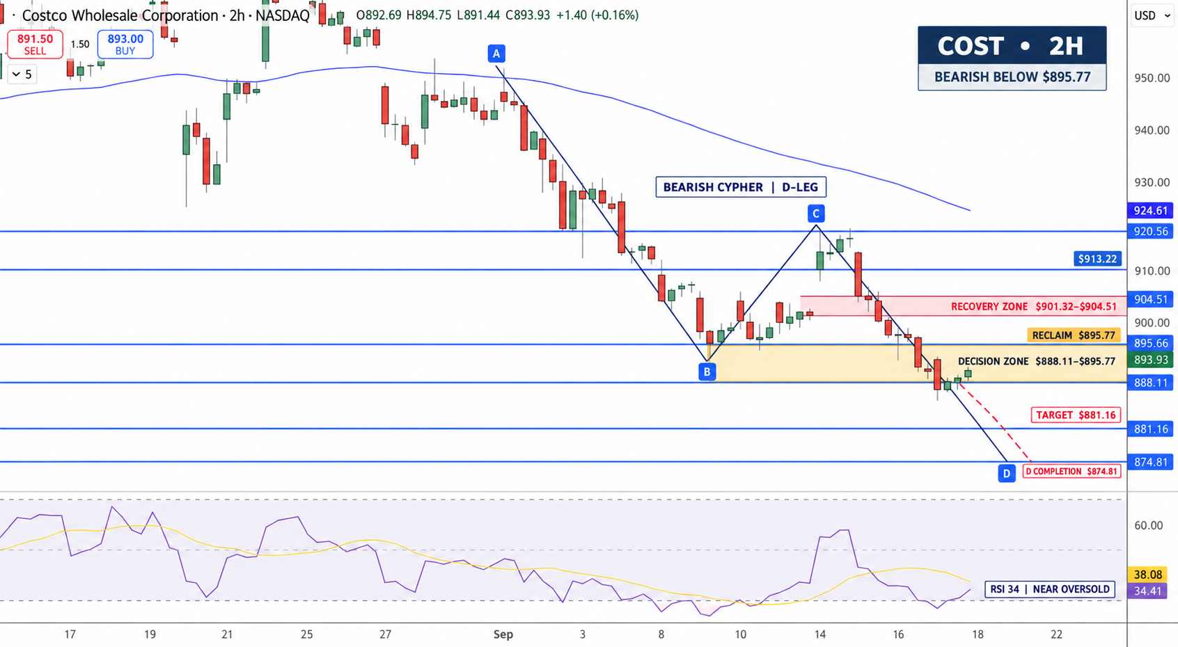 Costco Price Chart - Source: Tradingview