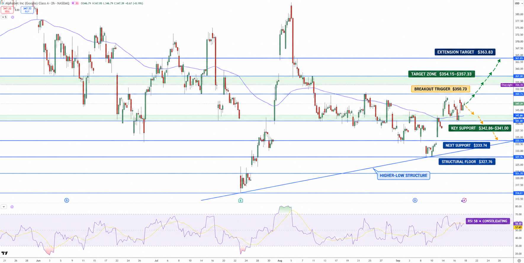 Alphabet Stock Price Chart - Source: Tradingview