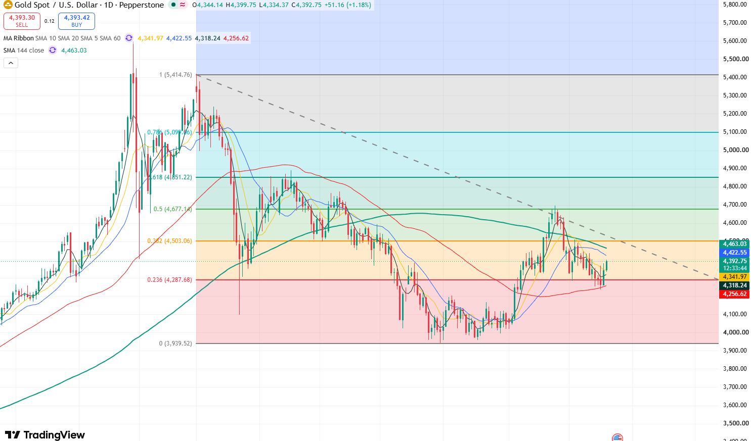 gold-a0cf49e6b9ac411780482adf0ab3ce52