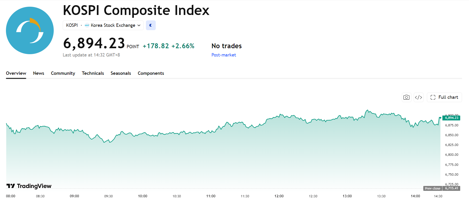 kospi-3de5dd44b21e40998e17d74e621545e7