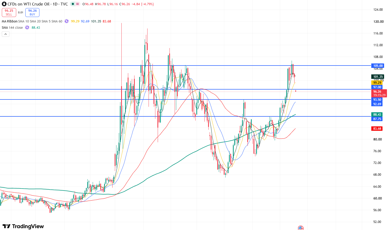 wti-9657a433e3b94eb28d267612ba79fe55
