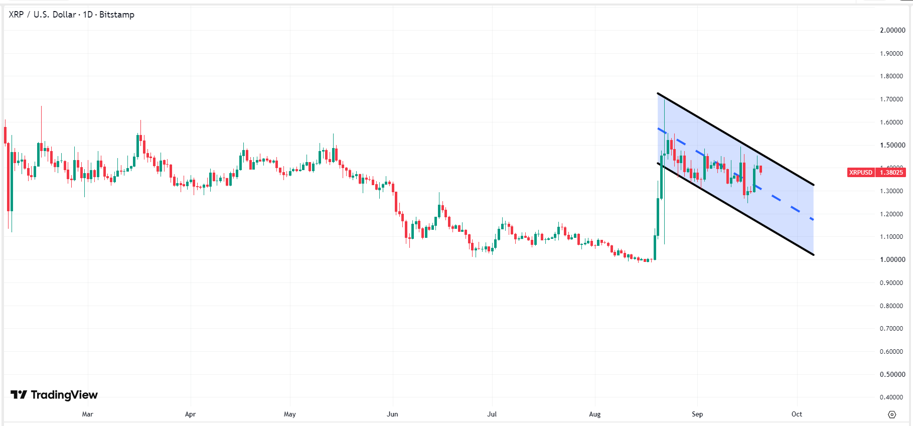 xrp-price-8be9d4d13bf84b819af4f5a36cfa5d89