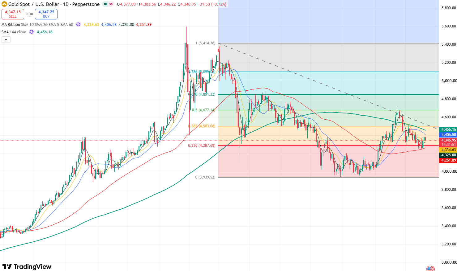gold-3eba2c1ff4034837b03fa5d4127f5b54