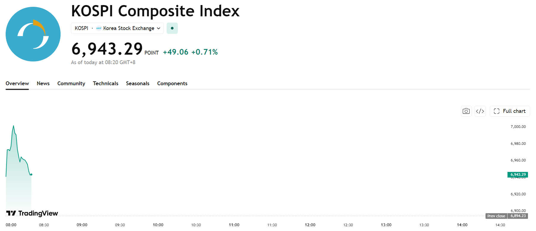kospi-d9838a6b3b0946b08de52758129575b6