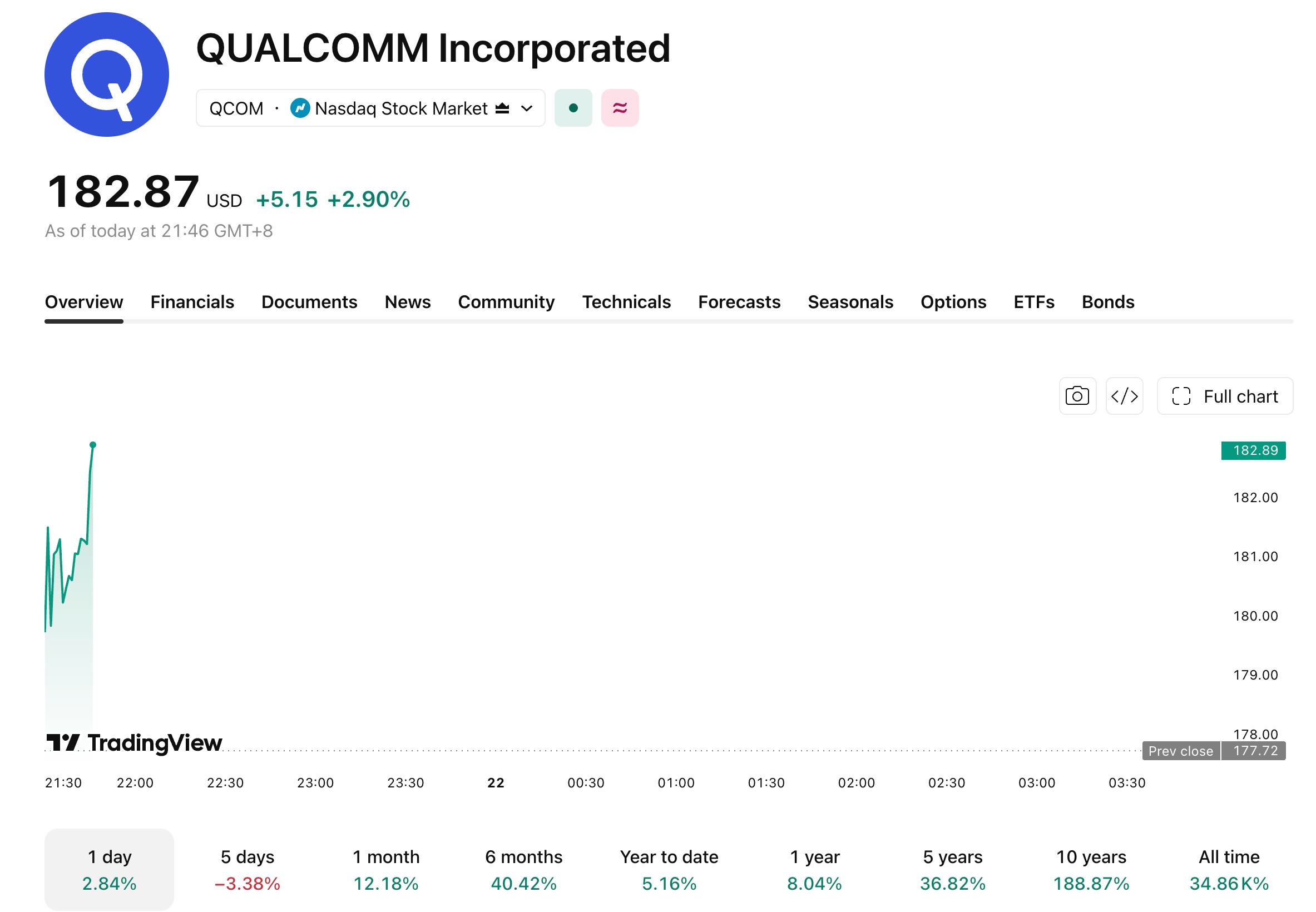 qcom-921-1-938dd5d23da9483daf45c1cb2fc8c3c0
