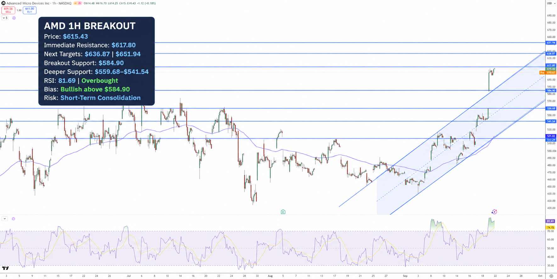 AMD Price Chart - Source: Tradingview