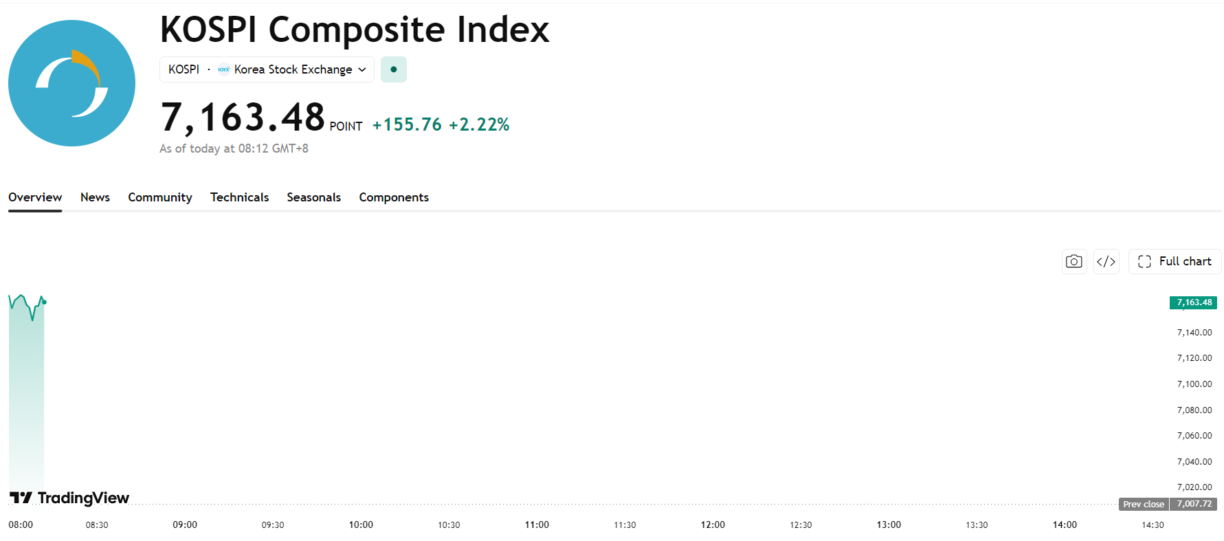 kospi-c0757b163ea142b8acb5311f3993c0cc