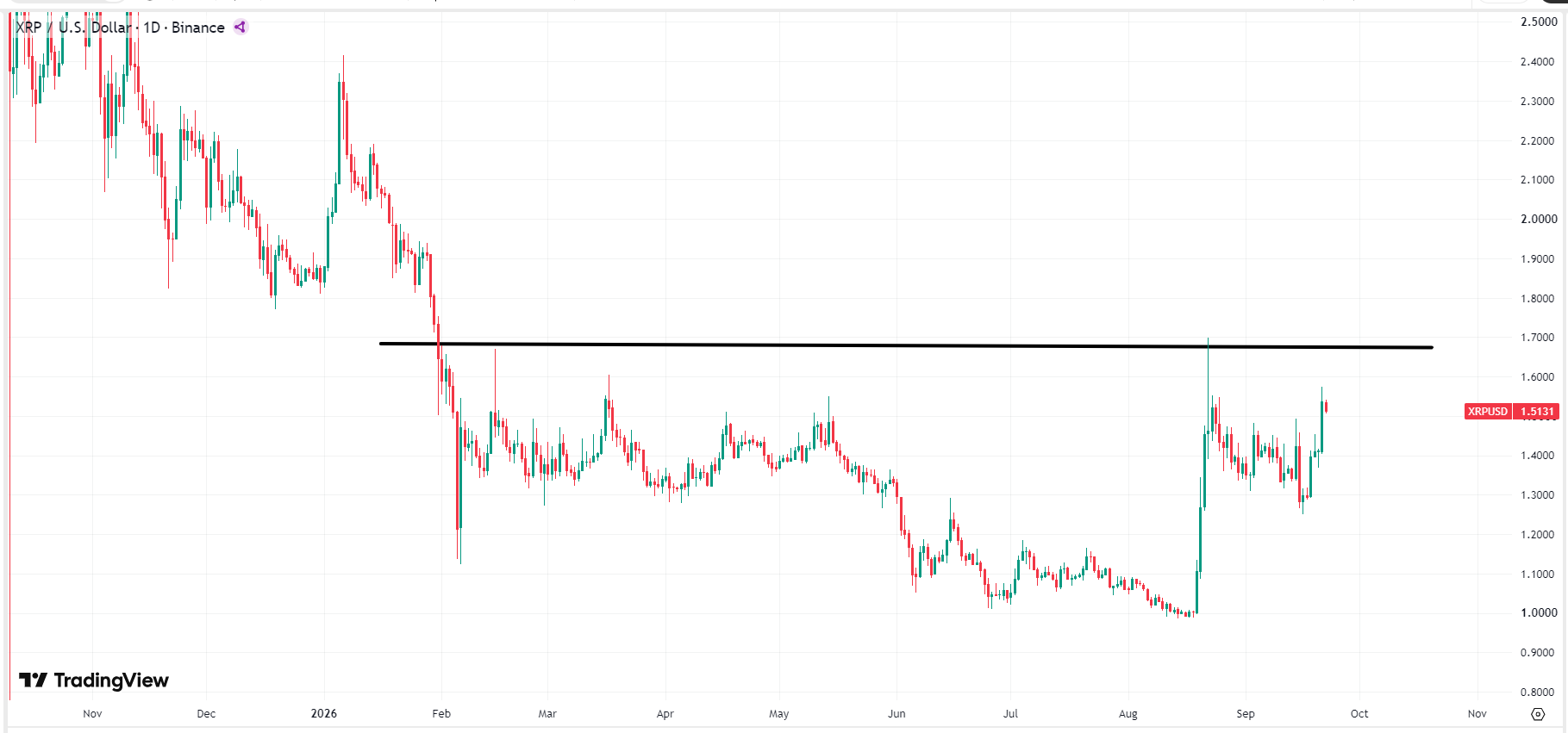 xrp-price-33c31c87033c4408a0e4daadccc3c7ed