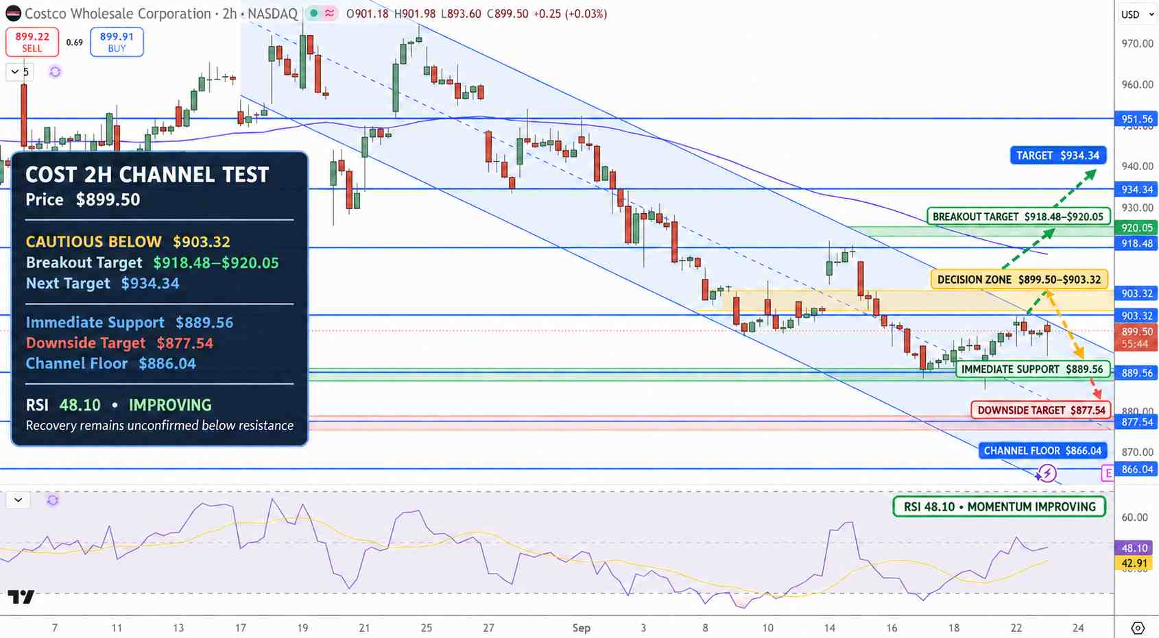 Costco Stock Price Chart - Source: Tradingview