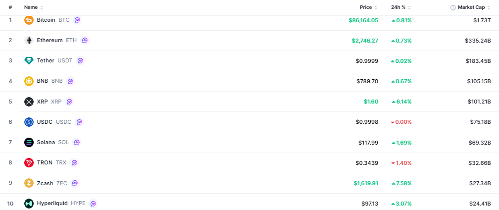 Crypto-marketcap-top10-b34eeb03213f4ad78f8edc506bc3b270