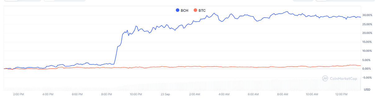 bitcoin-btc-etf-199febce94f14c19887e6f7f9812c8ad