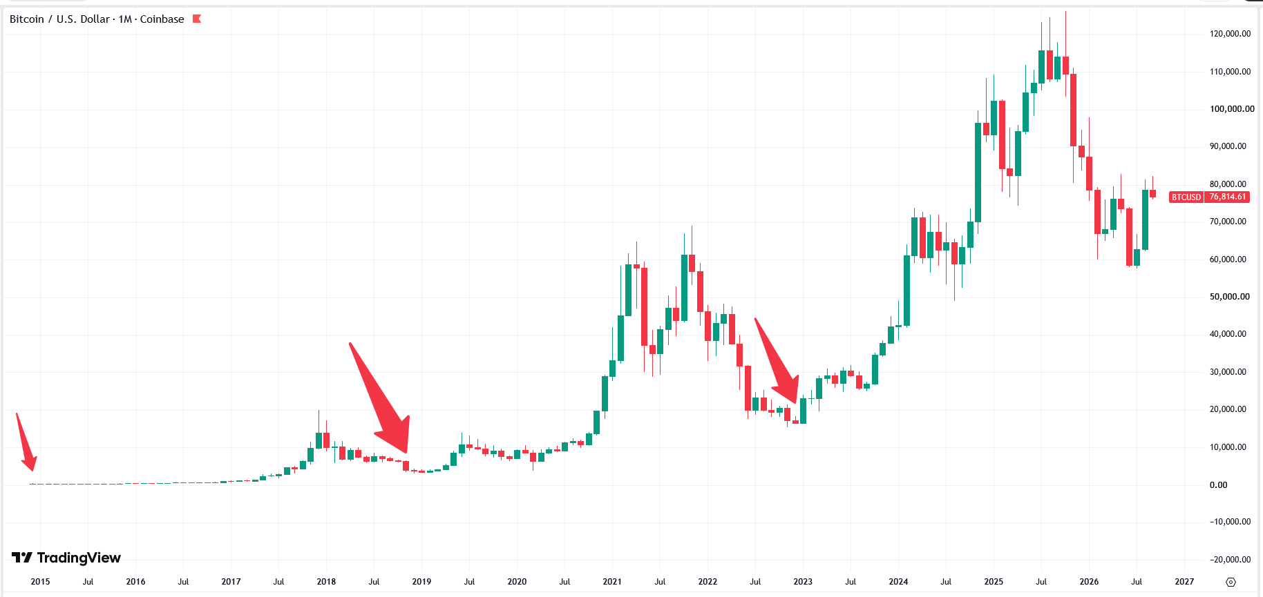 bitcoin-btc-price-850d9a2919db46409e6f5adaf9da3057
