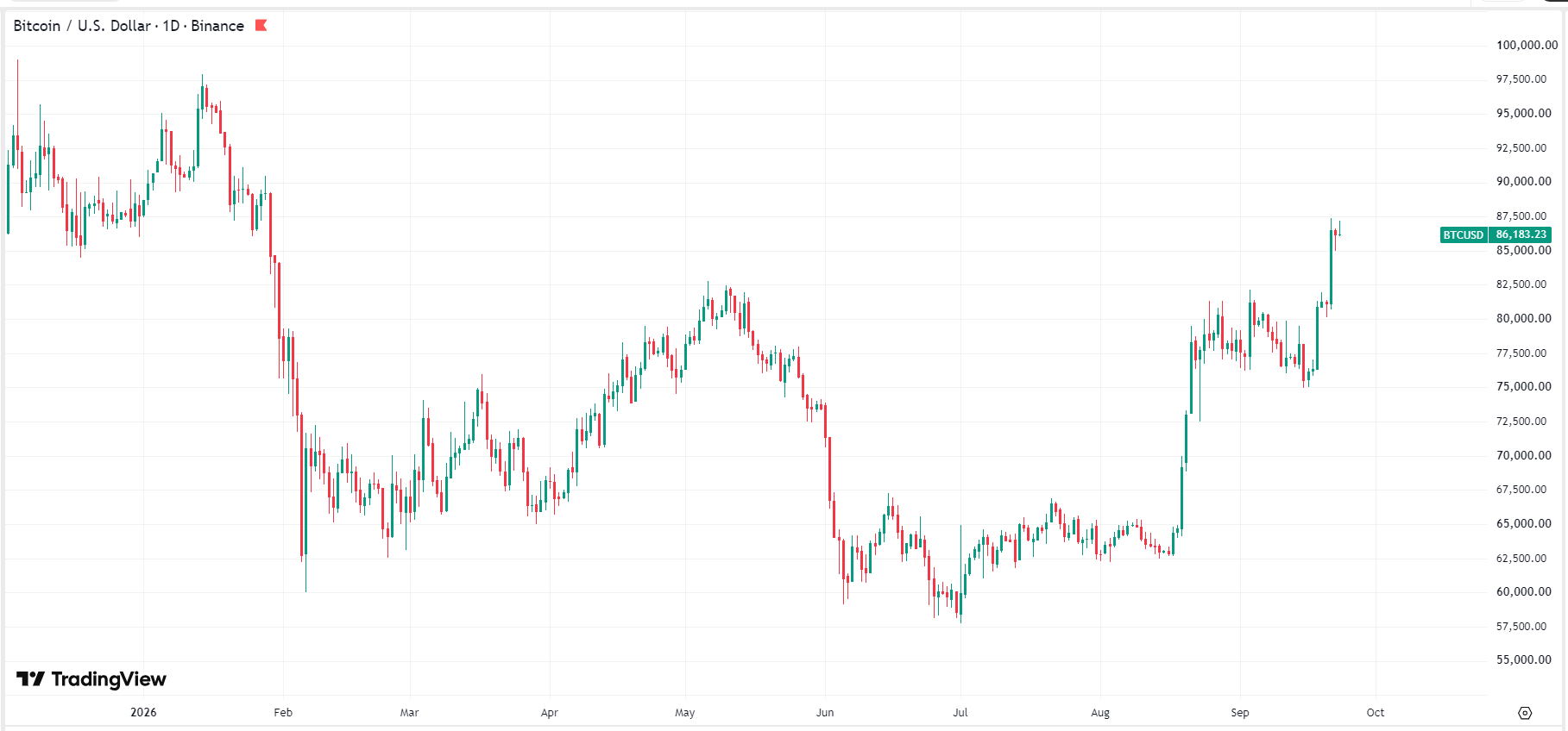 bitcoin-btc-price-dd52eaa0117140e8a0b2d34bd8a98bc5