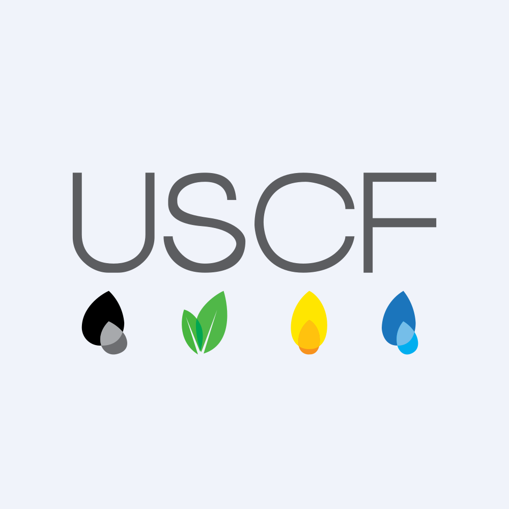 USCF Gold Strategy Plus Income Fund ETF