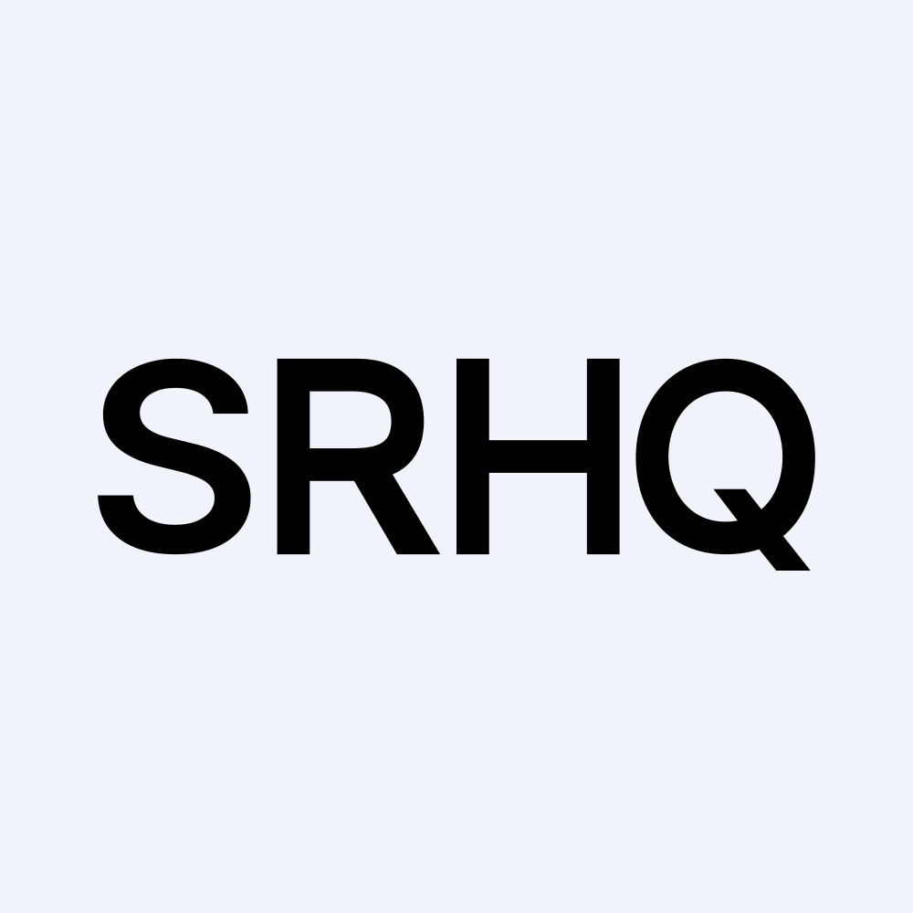 SRH REIT Covered Call ETF
