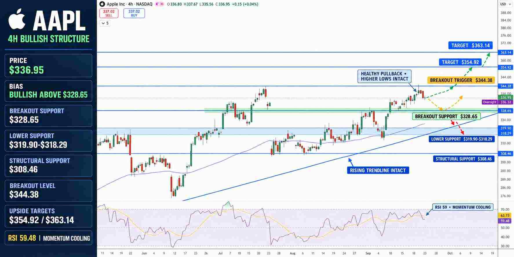 Apple Stock Price Chart - Source: Tradingview