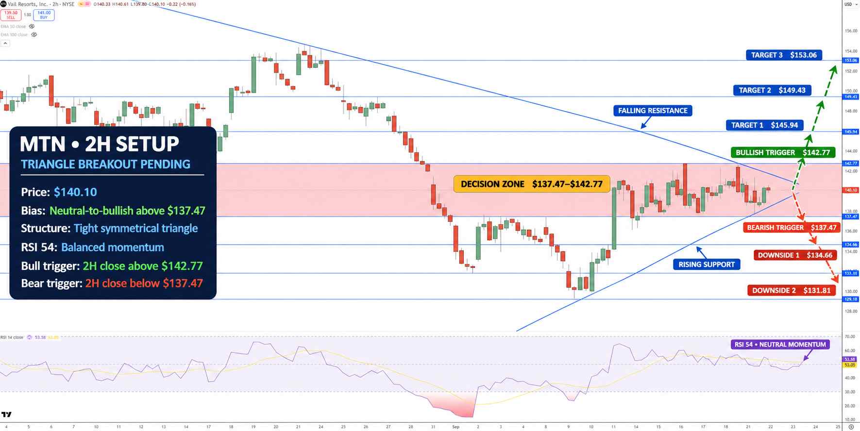 Vail Resorts Stock Price Chart - Source: Tradingview