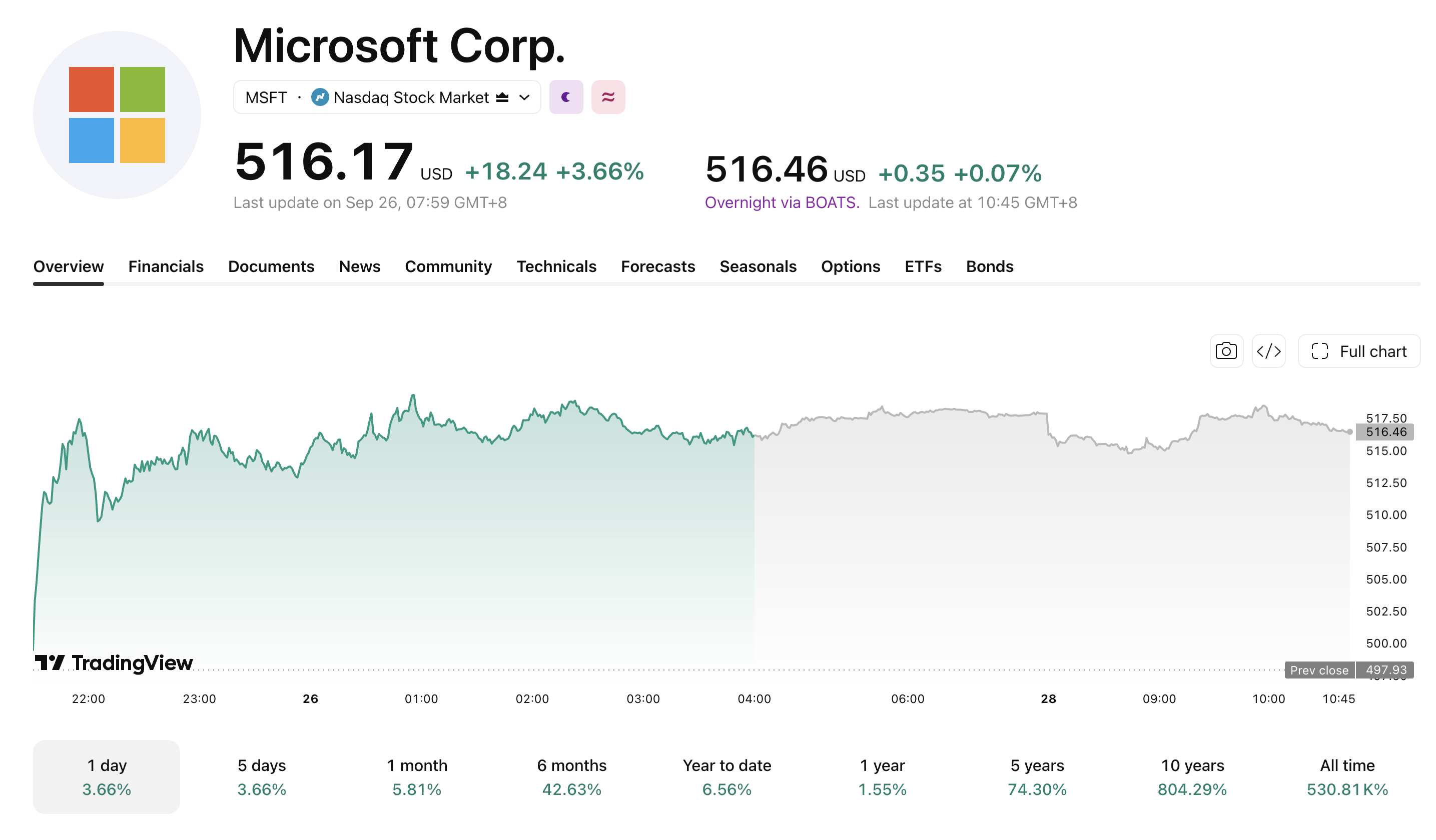 msft-928-5bb12bec73dc46ea8c5578e3f6af75dd