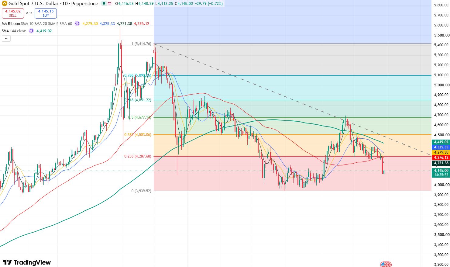 gold-c5fac0b03a36493da55a2673f7ba2063