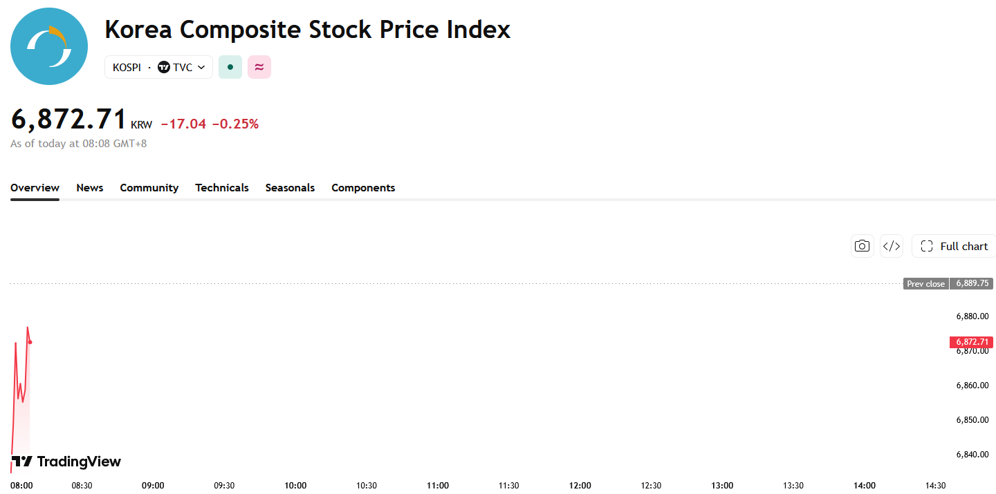 kospi-086b5d4850b94bc7b31e3277007f07d9