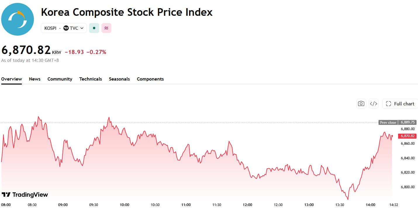 kospi-13b909358ed140578e40664e4faee4be