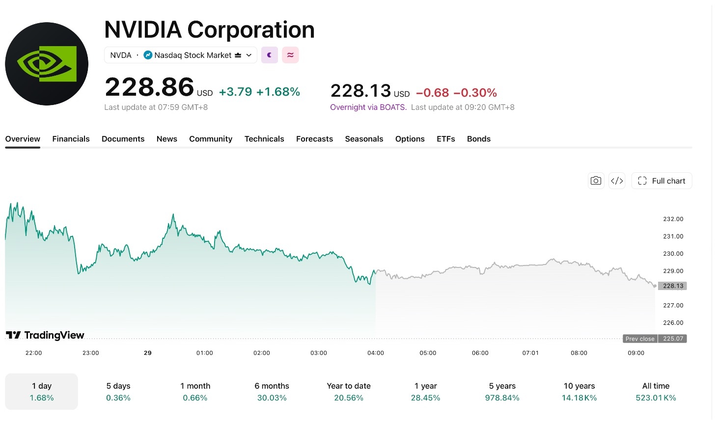 nvda-929-2-a315a09c06084ef0b2976ba12217589b