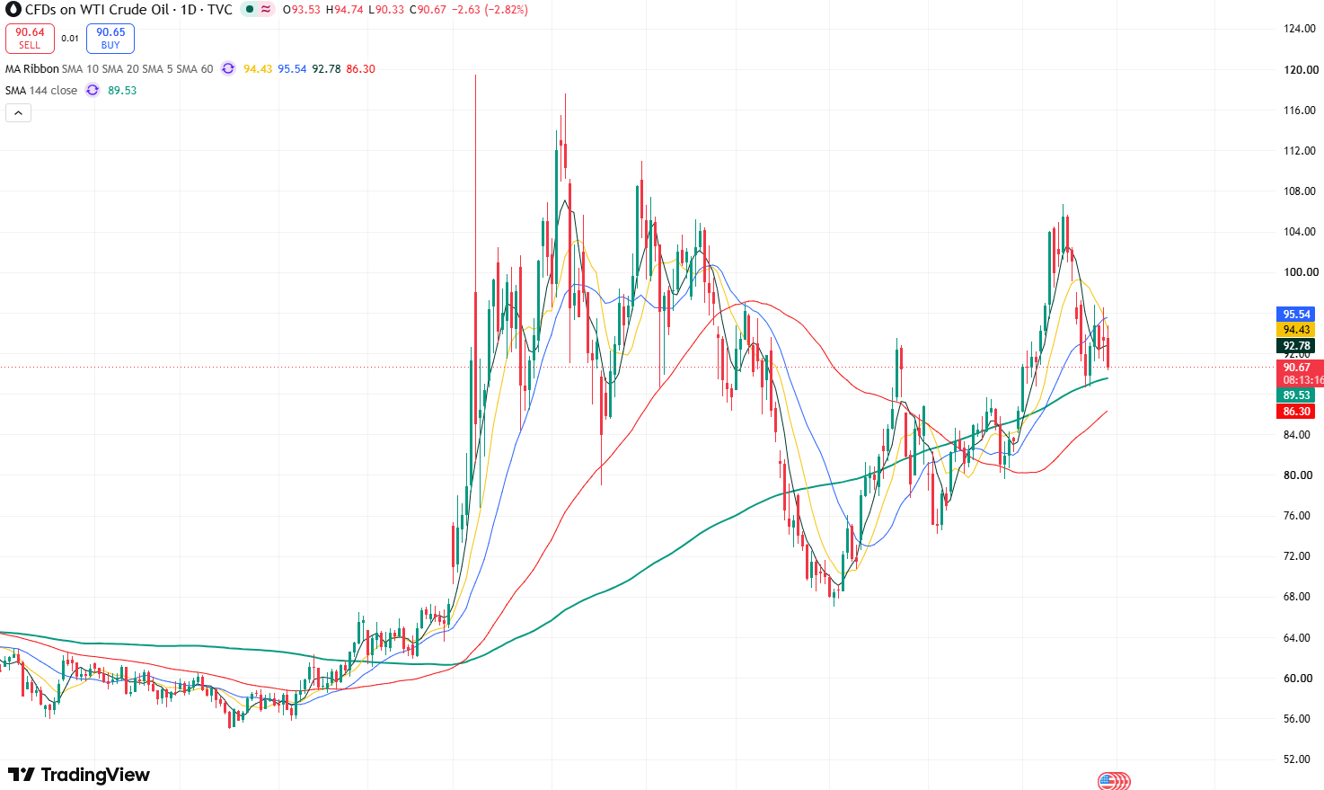 wti-982fea4deaac4c2da0e9bcc22ff93567