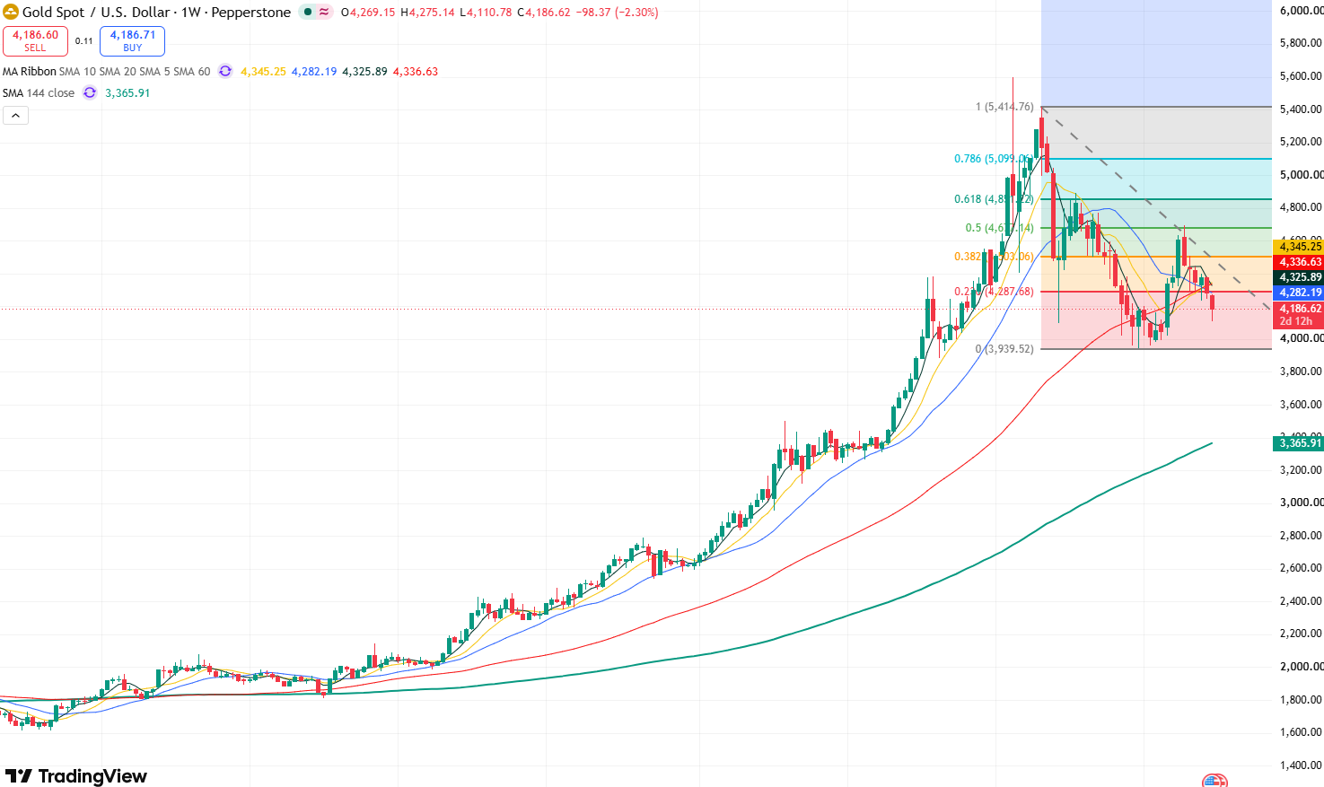 gold-838643b8c8394783a484351581f98499