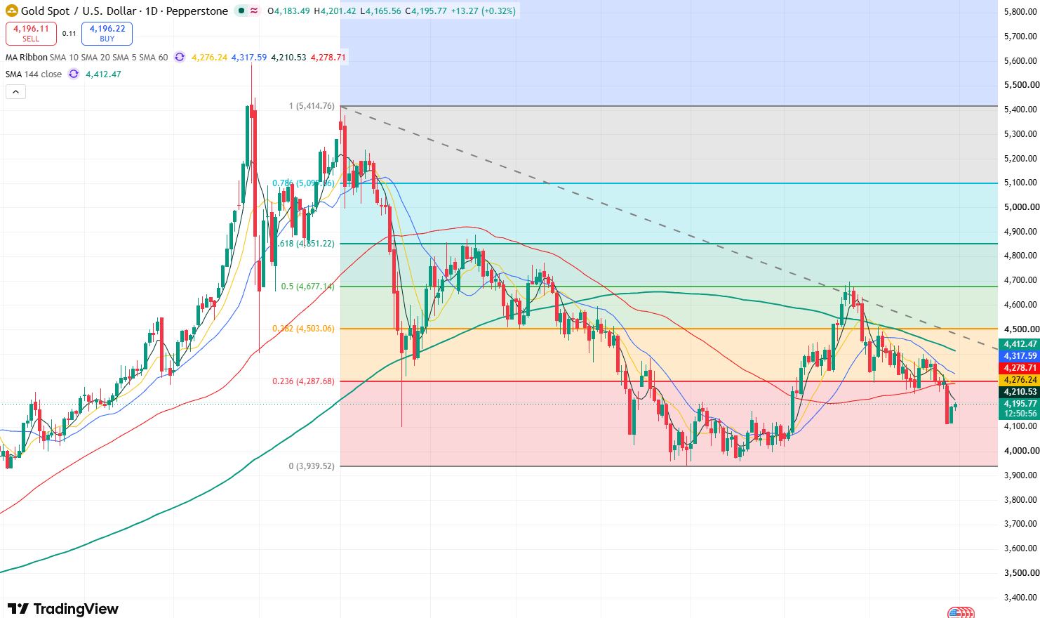 gold-dcd1f09535dc4380b9e426c75fcbf71c