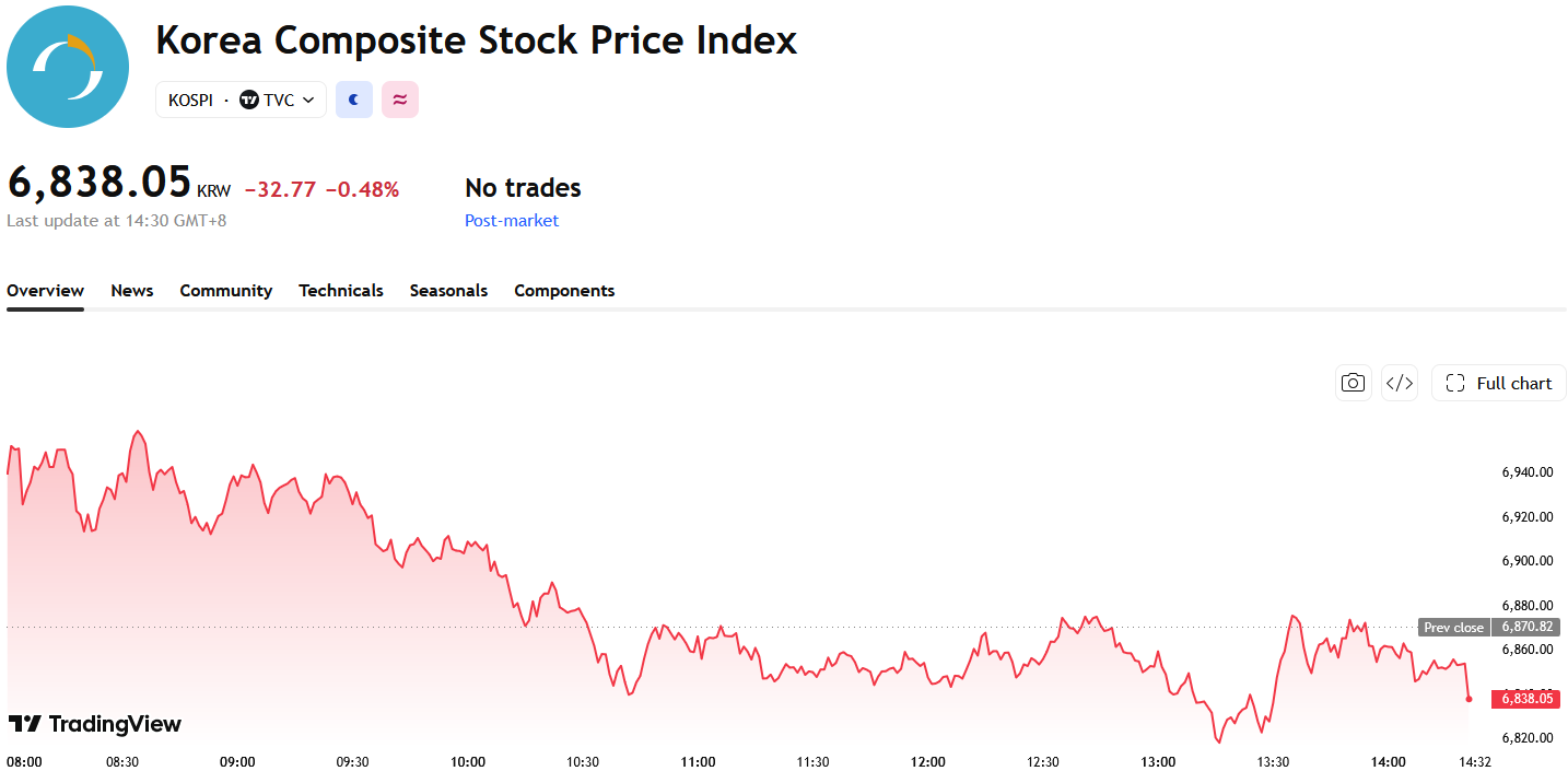 kospi-6875dc144e834e29bb0811bc524a5af4